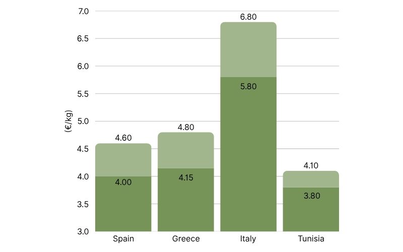 EVOO Price Comparison By Country (8).jpg